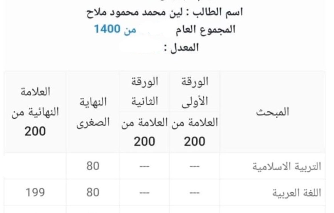 اكتر اشي فخورة فيه ✨