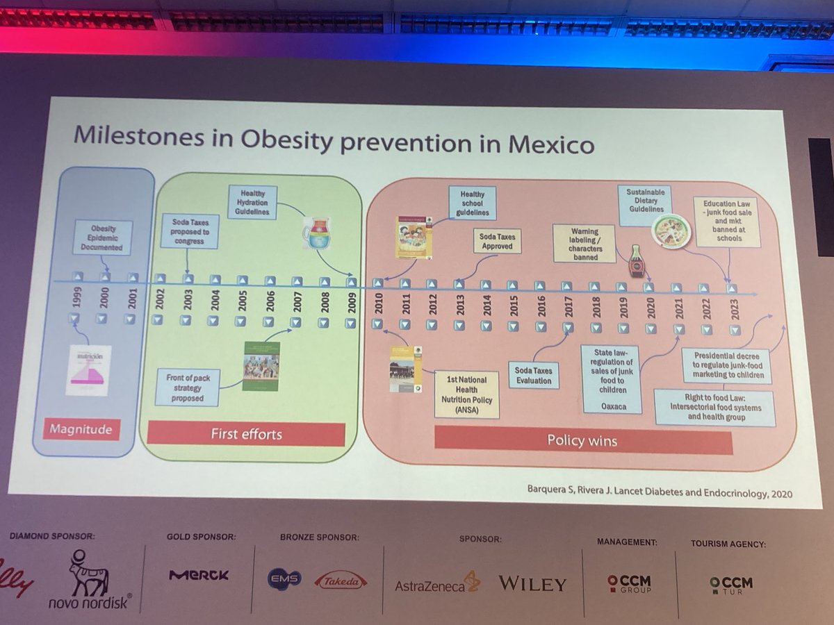 Timeline of food policy actions in Mexico from ⁦<a href="/SBarquera/">Dr. Simón Barquera</a>⁩ - ‘it takes a long time!’