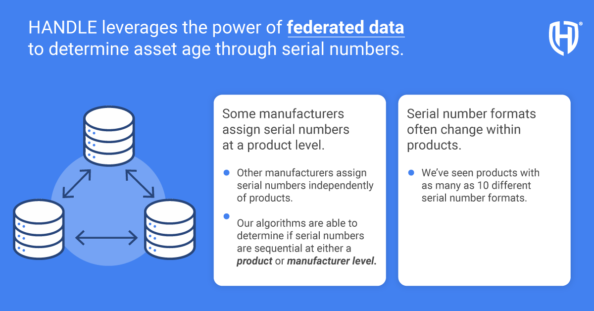 HandleGlobal's tweet image. Do you know the age of every capital asset in your fleet? HANDLE Global leveraged federated dataset to teach our Capital Cycle Management (CCM) platform to determine asset age through patterns in serial numbers. Learn more ➡️ hubs.ly/Q02DBSQh0 #HealthTech #FederatedData