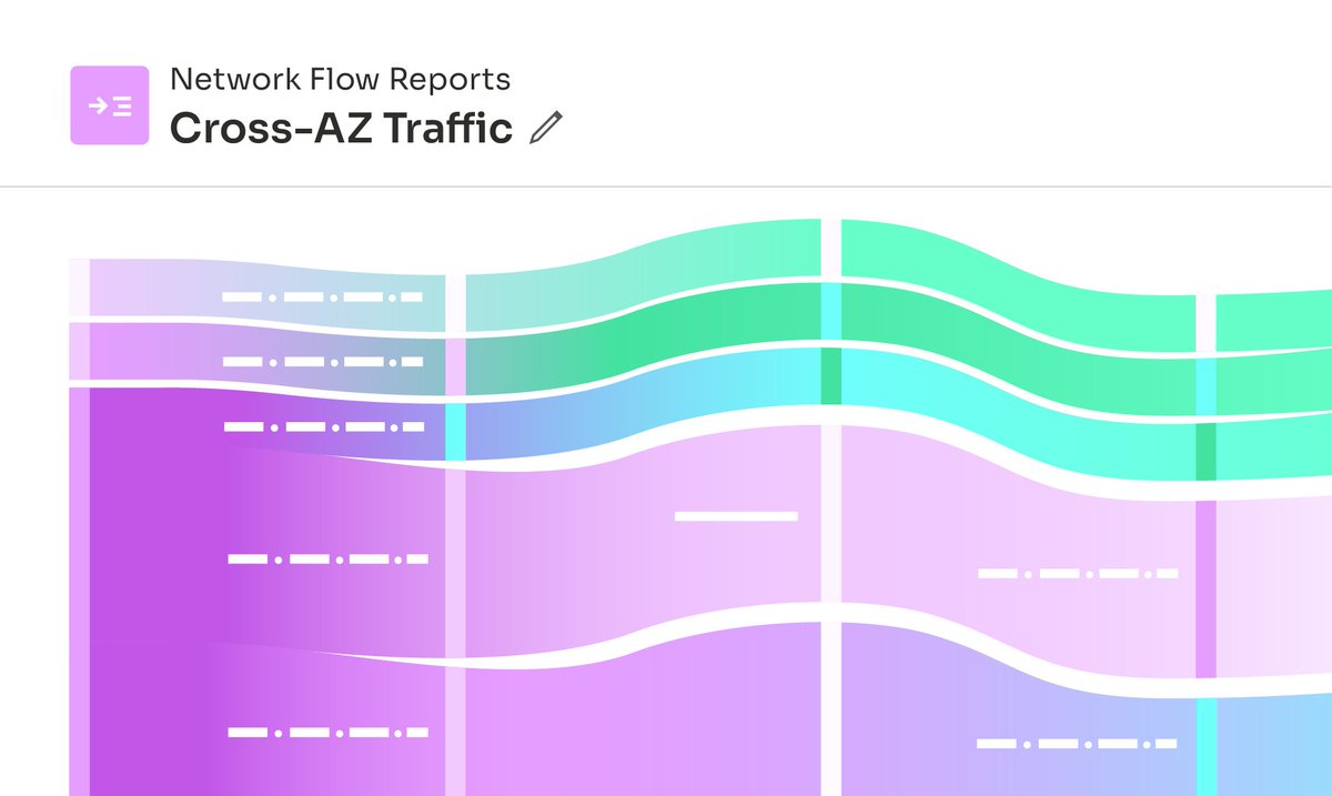 Bensign's tweet photo. 🚀 Huge launch today: Network Flow Reports! Vantage now processes AWS VPC Flow Logs to show cost flows on a network basis. You can see this in aggregate as well as for each resource.

Read the full blog post here:  https://t.co/oHfOx7BXZe https://t.co/eHT9FX72SJ