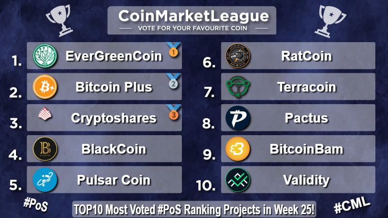 CoinMarketLeague.com tweet media