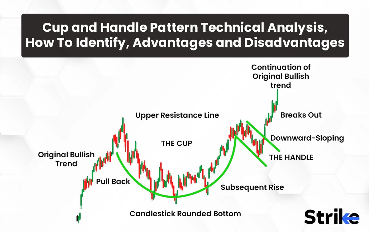 J1LegendCrypto's tweet photo. Is this a cup and handle I see forming? 
$ZOOMER has been ripping it up the charts. We just broke through resistance and now trying to break ATH. If you’re looking for a 10x coin this is the one. Nfa.
@ZoomerCTO https://t.co/TegntUjh4w