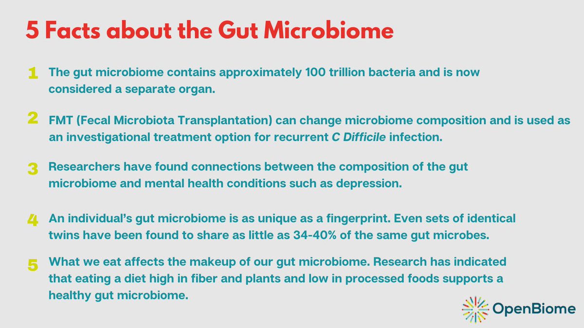 Happy World Microbiome Day! We thought we'd share 5 facts about the gut microbiome to celebrate. What's your favorite #microbiome fact? #WMD2024