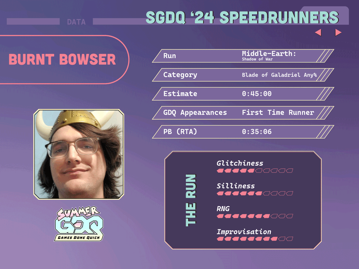 GamesDoneQuick's tweet photo. That's a nice hat you have there @BurntBowser https://t.co/eJltVfgZ5A