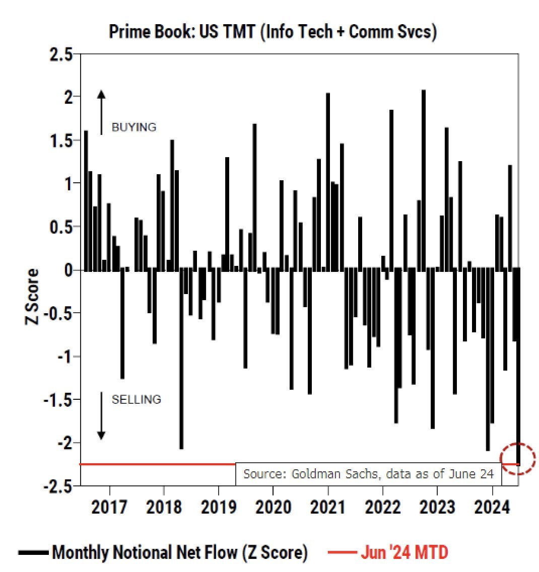 Michael Burry Stock Tracker ♟ tweet media
