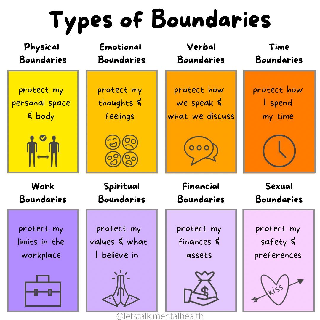 Having clear boundaries and sticking to them is an essential part of looking after yourself.

💡 letstalk.mentalhealth on IG