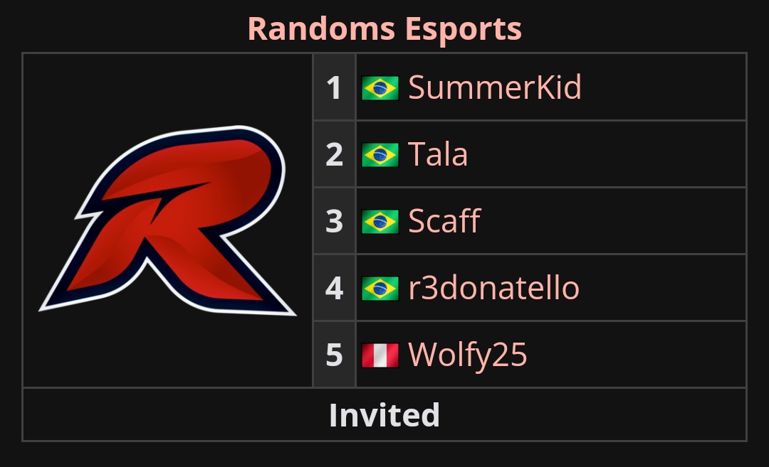 Eis nossos representantes no torneio da <a href="/euproleague_/">EPL</a>

🔗liquipedia.net/dota2/EPL_Worl…