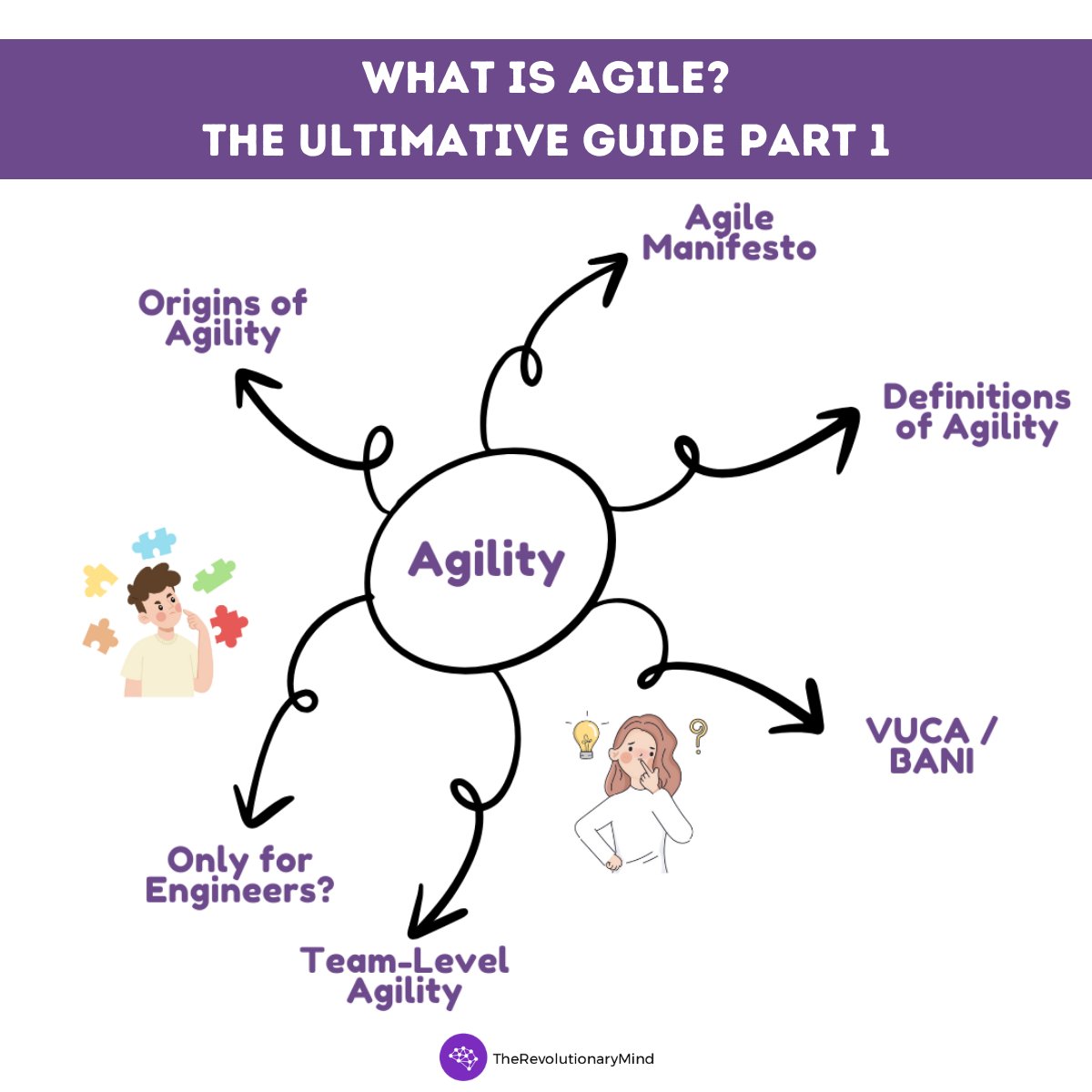 therevmind's tweet image. ❓ Still Confused About What Agile is? ❓

Not sure what Agile or agility really means? Are you struggling to connect the dots in regards to agility and why it is so present everywhere? 

It&apos;s time to get clear. 🚀
therevolutionarymind.at/blog/what-is-a…

#agile #agility #agilebasics