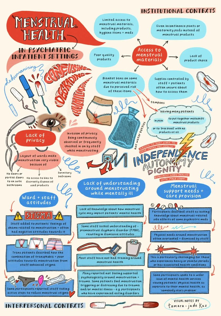 Hat #StopSIM #StopOxevision 🏳️🌈🏳️⚧️🩸 (@hatporter) on Twitter photo Here is the incredible illustration by Tamara-Jade Kaz to represent the key findings from my research on menstrual health in psychiatric inpatient settings. Such a powerful representation, I'm in awe of how they've put this across so clearly and impactfully <a href="/NSUNnews/">National Survivor User Network</a> Here is the incredible illustration by Tamara-Jade Kaz to represent the key findings from my research on menstrual health in psychiatric inpatient settings. Such a powerful representation, I'm in awe of how they've put this across so clearly and impactfully <a href="/NSUNnews/">National Survivor User Network</a>
