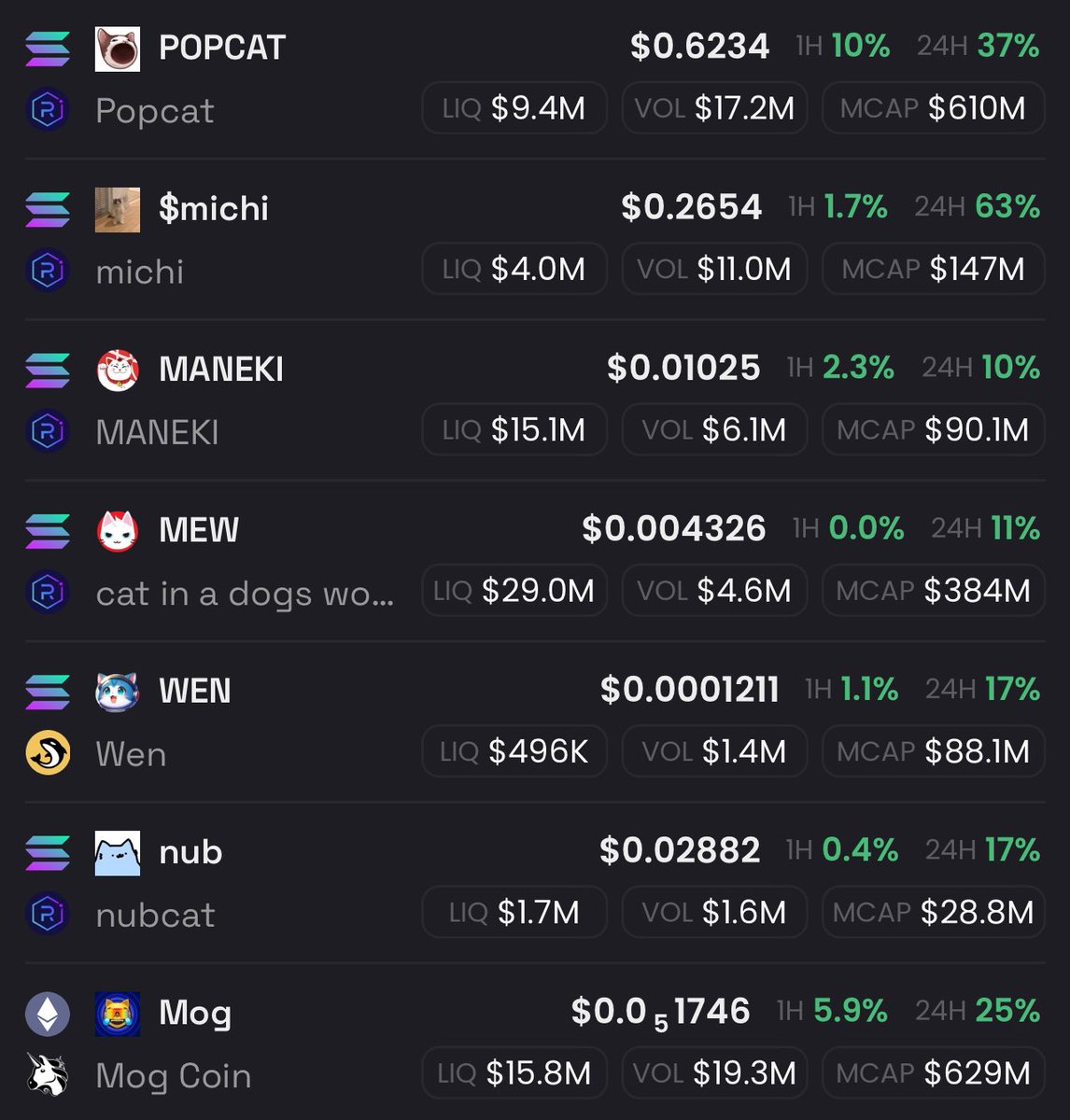 CAT coins taking OVER! 
$NCAT on deck