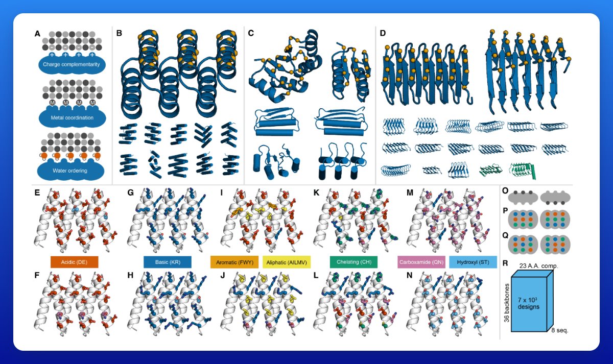 Protein design for ...checks notes... growing semiconductors (!!)

Biology is nanotechnology.