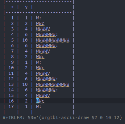 param_tech's tweet photo. #emacs orgtbl-ascii-draw https://t.co/LQSm6J1OR5
