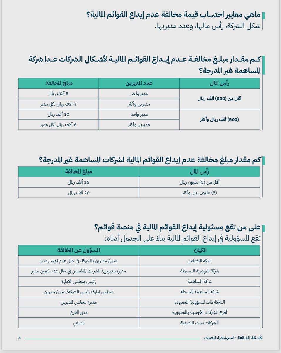 الأسئلة الشائعة بشأن العقوبات المباشرة على مخالفة عدم إيداع القوائم المالية خلال المدة النظامية بناءً على القرار الوزاري رقم (239) بتاريخ 1445/11/27هـ.
