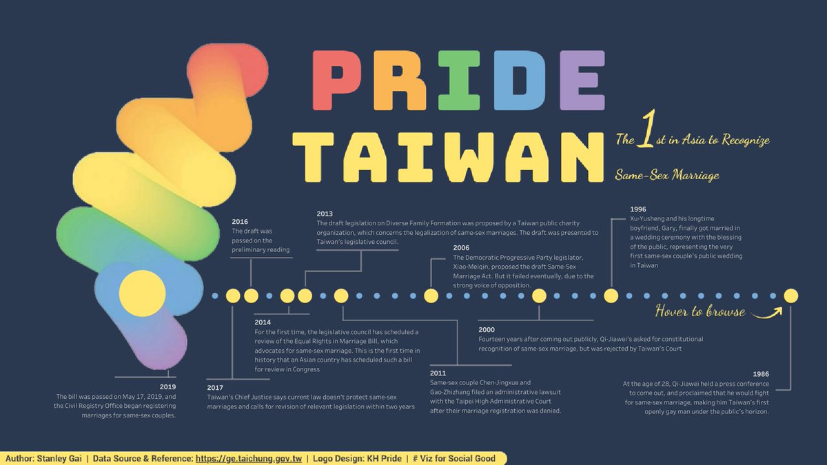JeenEM's tweet image. #DataPride- A Look at Taiwan public.tableau.com/views/DataPrid… via @tableaupublic