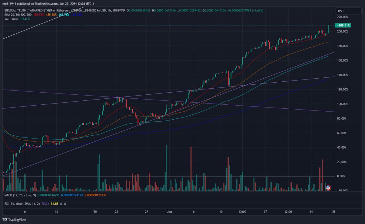 tranquilTyler_'s tweet image. I want to $BTRU and support my local community #BTRU #CryptoWithaPurpose