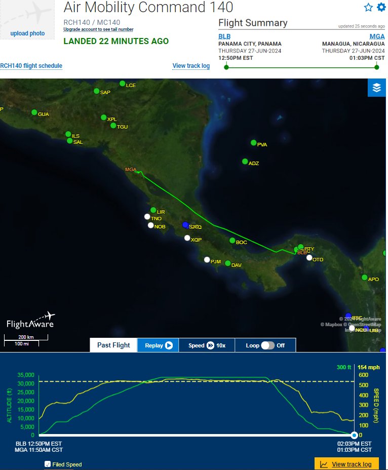 FlconEYES's tweet image. Air Mobility Command 140 | C17 Globemaster
03-3124 | AE1235
#Panama-#Nicaragua | t.ly/Wymyb

Cuando creía haber visto todo...
#SouthCom ayudando militarmente a #Nicaragua #DanielOrtega?🧐

#AvGeek #ADSB #planespotting #27Jun #Military #USArmy