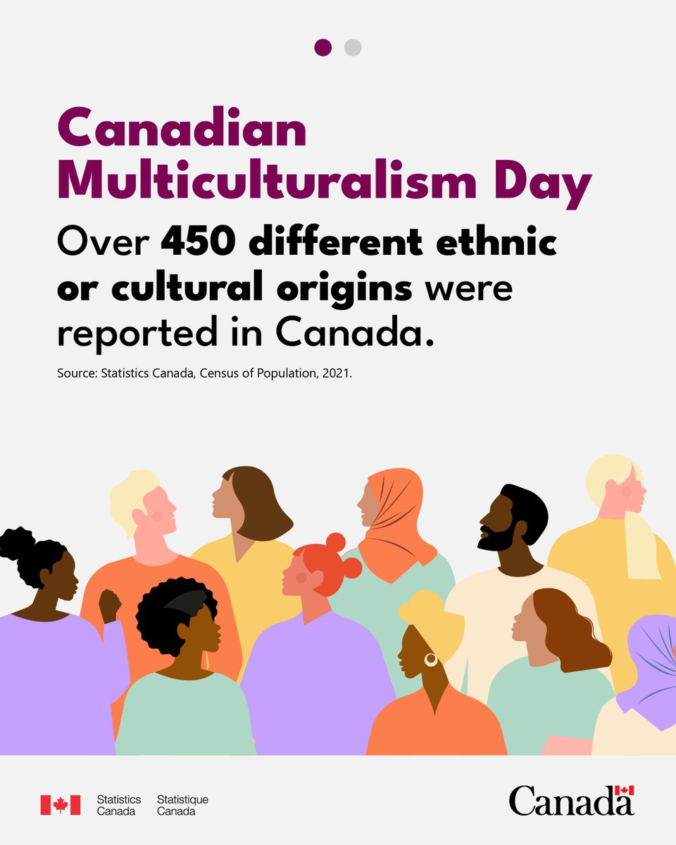 StatCan_eng's tweet image. Canada is truly a mosaic of people with very diverse ethnocultural backgrounds. Learn more about the country’s ethnocultural diversity: statcan.gc.ca/o1/en/plus/656…. #CanadianMulticulturalismDay #DiversityData