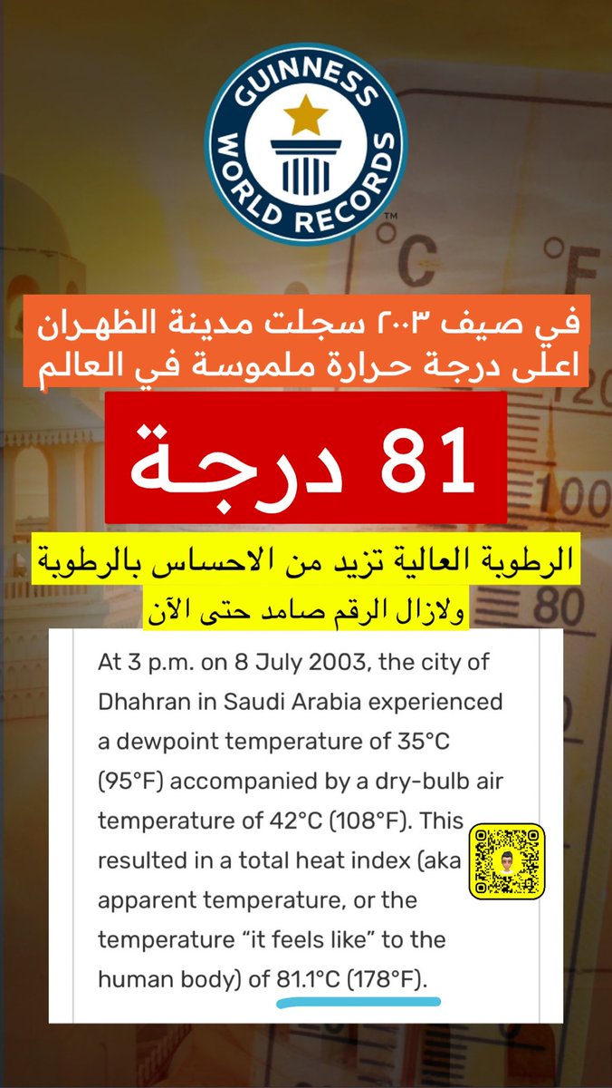 LiveAzez's tweet photo. #معلومة :
اعلى درجة حرارة ملموسة في العالم 
تم رصدها في مدينة الظهران 🇸🇦
حيث بلغت 81.1 درجة 🔥
وتم تسجيلها في موسوعة جينيس للأرقام القياسية صيف عام 2003
ولازال الرقم صامد حتى الان 🔥
-
#الظهران - #المنطقة_الشرقية https://t.co/hX33e2TjCk