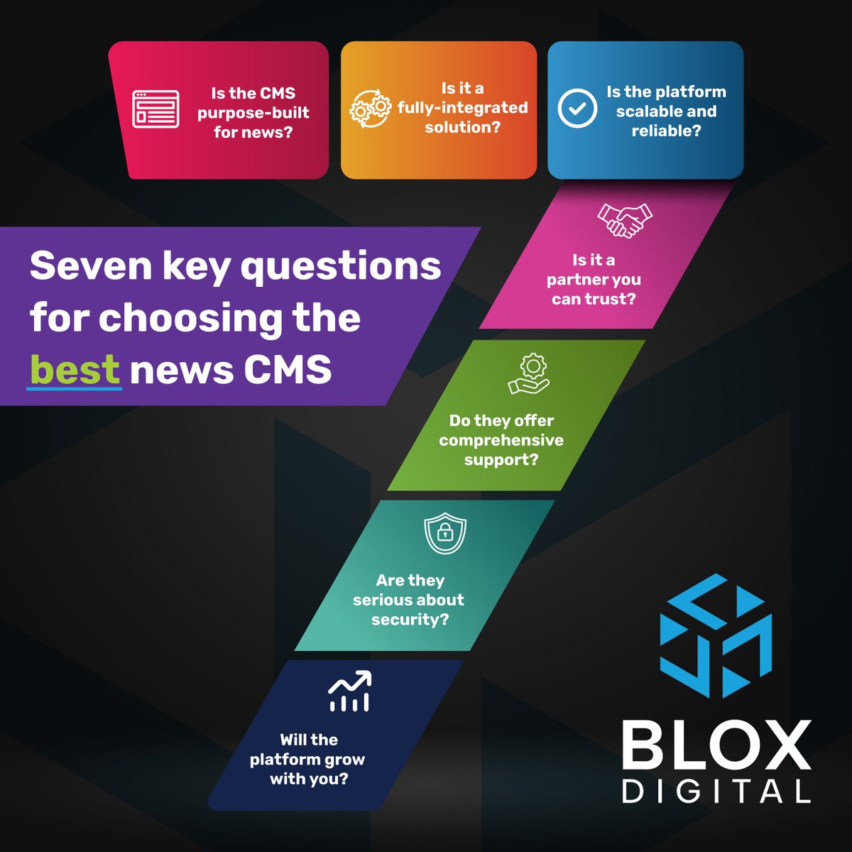 BLOX Digital tweet media