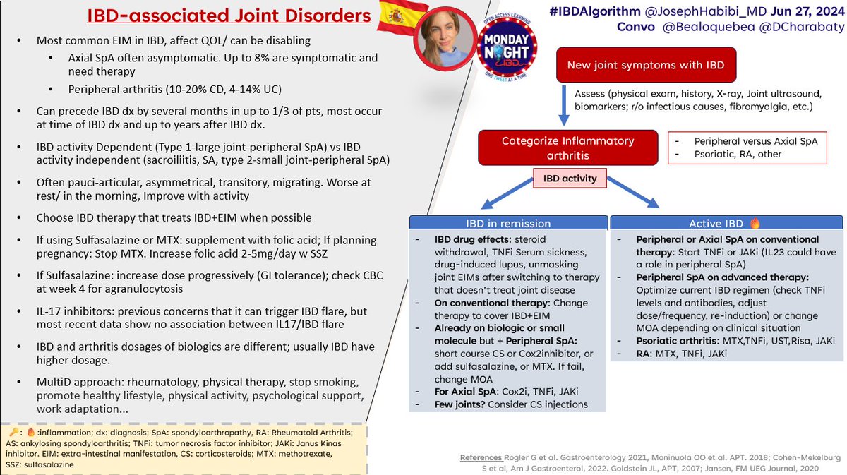 JosephHabibi_MD's tweet image. #IBDAlgorithm @MondayNightIBD
🎯How do you approach Joint #EIMs in IBD?
@DCharabaty w/ guest @Bealoquebea😍
🧩Axial and Peripheral SpA are treated differently
🧩Understand interplay of EIM and IBD treatments
🎯PostConvo polls🗳️👇
(Answers in Algorithm😉)