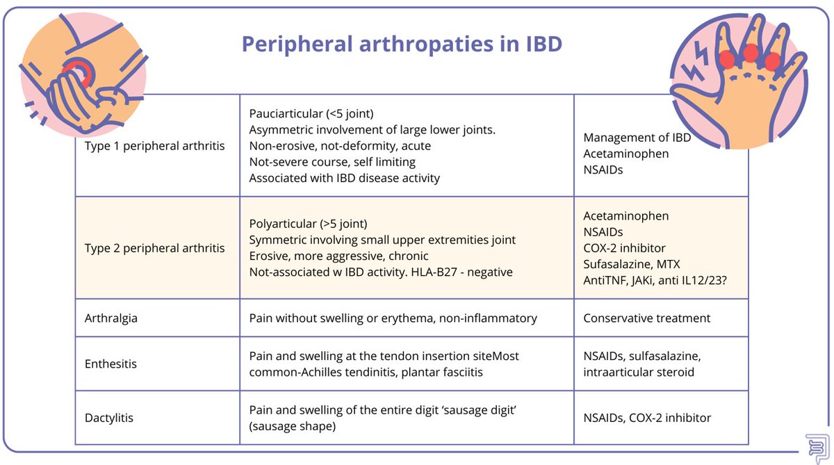 JosephHabibi_MD's tweet image. #IBDAlgorithm @MondayNightIBD
🎯How do you approach Joint #EIMs in IBD?
@DCharabaty w/ guest @Bealoquebea😍
🧩Axial and Peripheral SpA are treated differently
🧩Understand interplay of EIM and IBD treatments
🎯PostConvo polls🗳️👇
(Answers in Algorithm😉)
