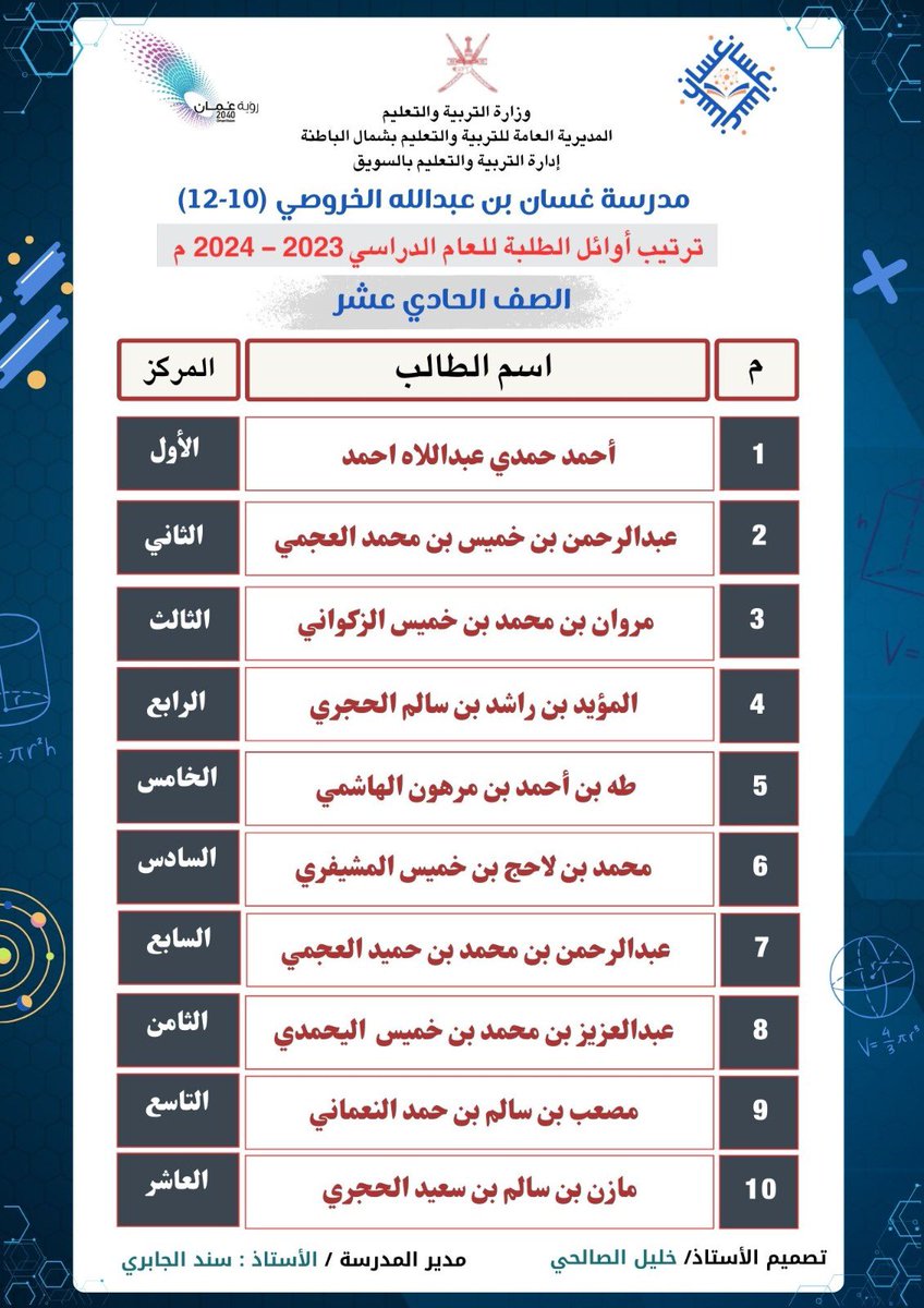 مدرسة غسان بن عبد الله الخروصي 10-12 (@ghassan_school) on Twitter photo 