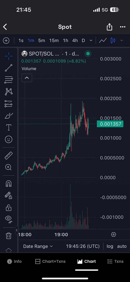 This is exactly how $pepe looked at it’s beginnings. 

I present you $spot <a href="/solanaonspot/">Spot</a> 

The next 100x, the next PEPE

CA:
AB49PseFv7wqeDZxKBFEnMwZ4N7sD65bPHru8Dc2pump