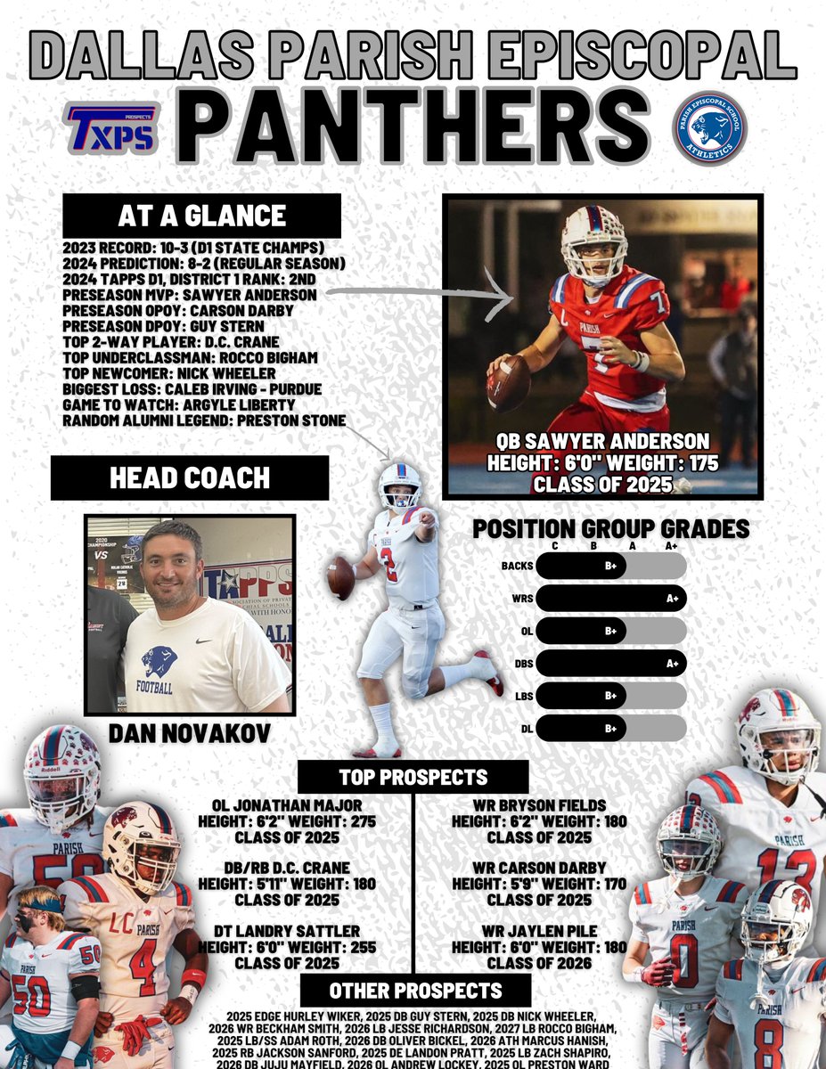 Texas Private School Football tweet media