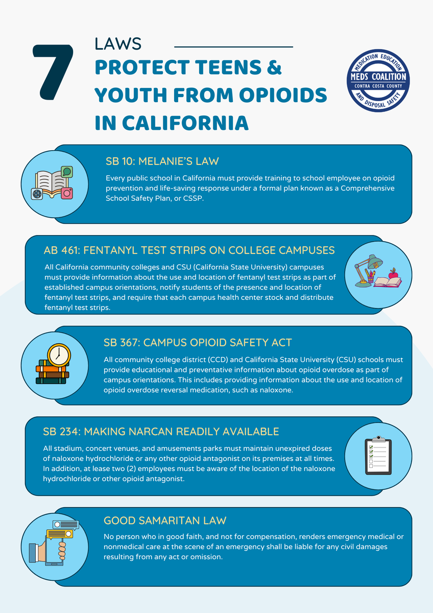 CCCMEDS's tweet photo. To safeguard youth and college students from the risks of prescription drug misuse, the Contra Costa County MEDS Coalition has developed an infographic outlining seven key laws focused on protecting youth and adolescents from fentanyl in the county. https://t.co/1PWr7Lq621