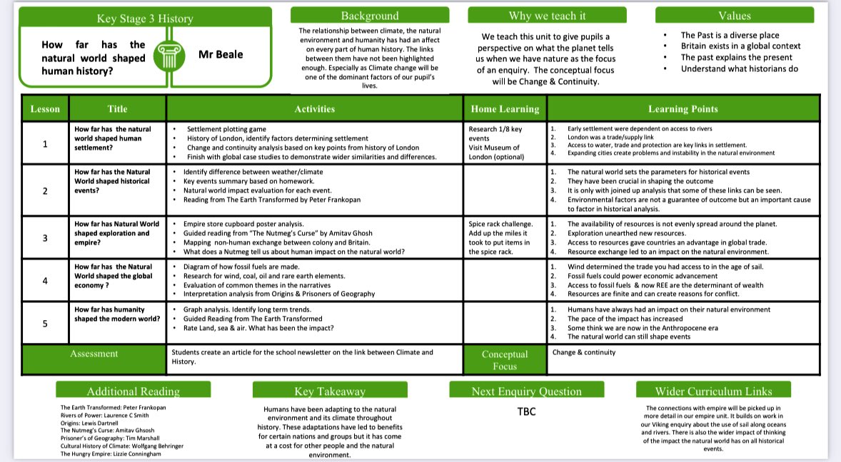 <a href="/hb_history/">Tom HB</a> Make sure SOW make it explicit what the key learning points are for each lesson and how it fits in the sequence of learning. Provide extra reading/listening to help with knowledge. Plus A non-specialist handbook with key vision, pedagogy and strategies.