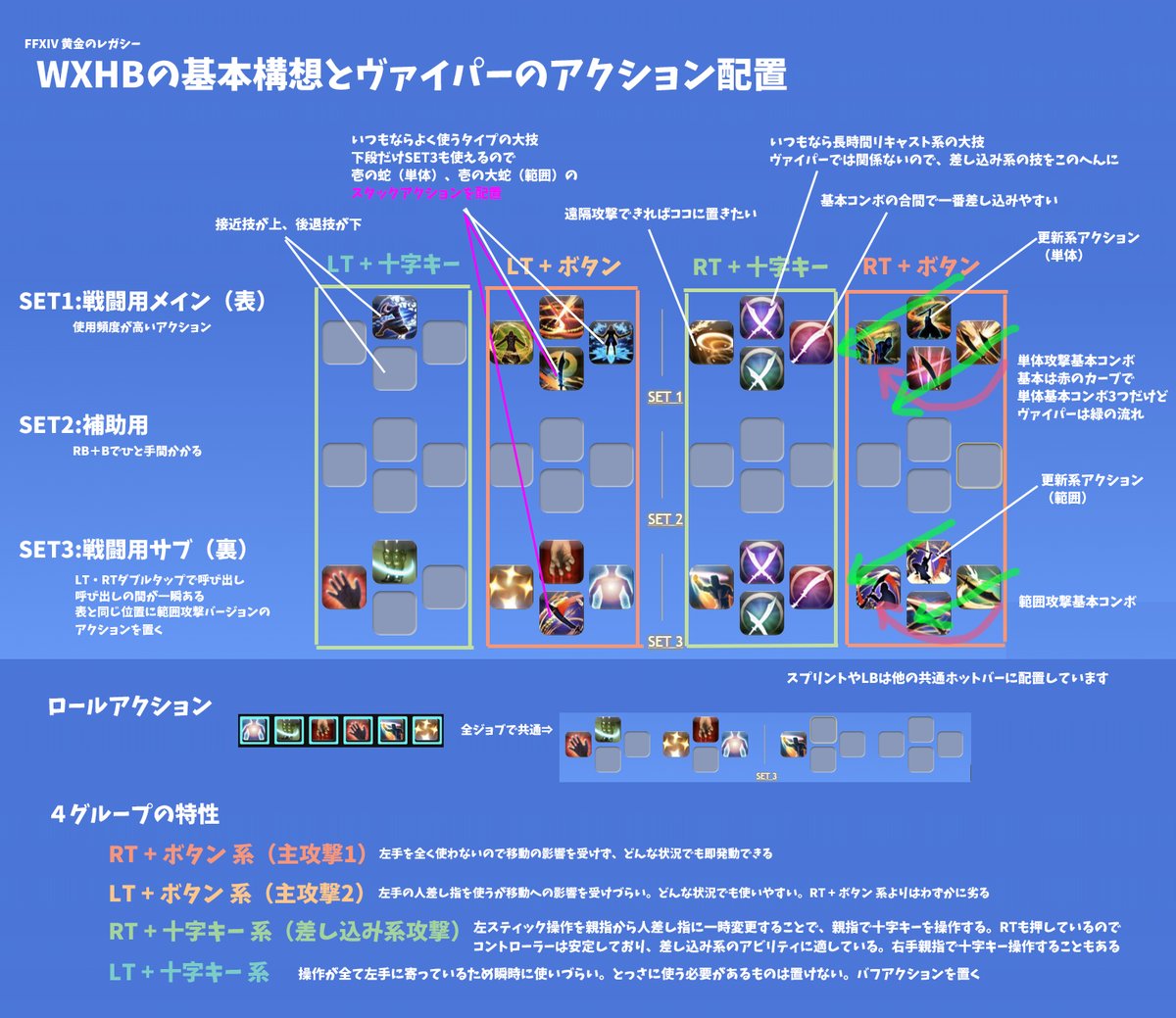 ピクトマンサーとヴァイパーのWXHBを作りました。ヴァイパーのほうは先日考えた配置から変更なかったので誤字を訂正しただけ