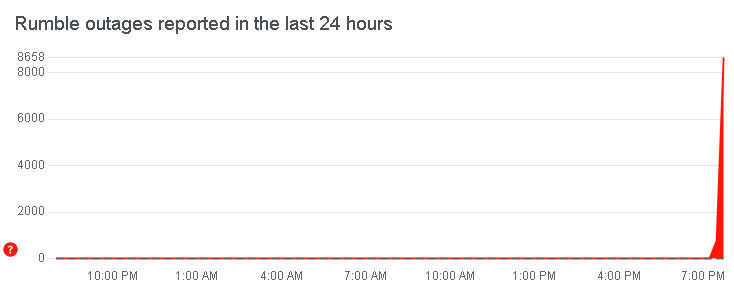goliathdd's tweet photo. @rumblevideo @Timcast Server down at start of debate? https://t.co/iw9OF67InA