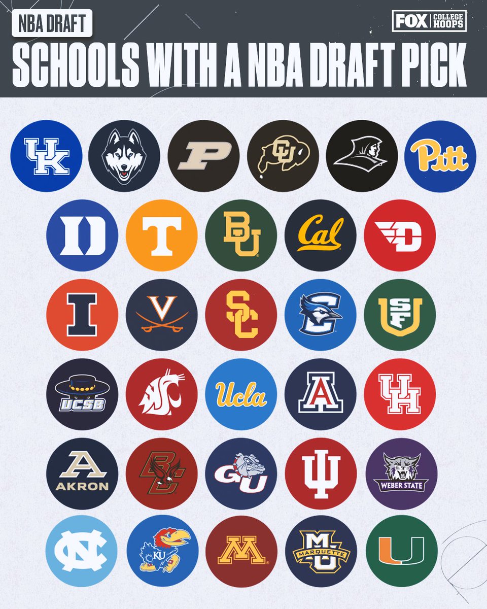 Repost if your school had a pick in the NBA draft 🫡