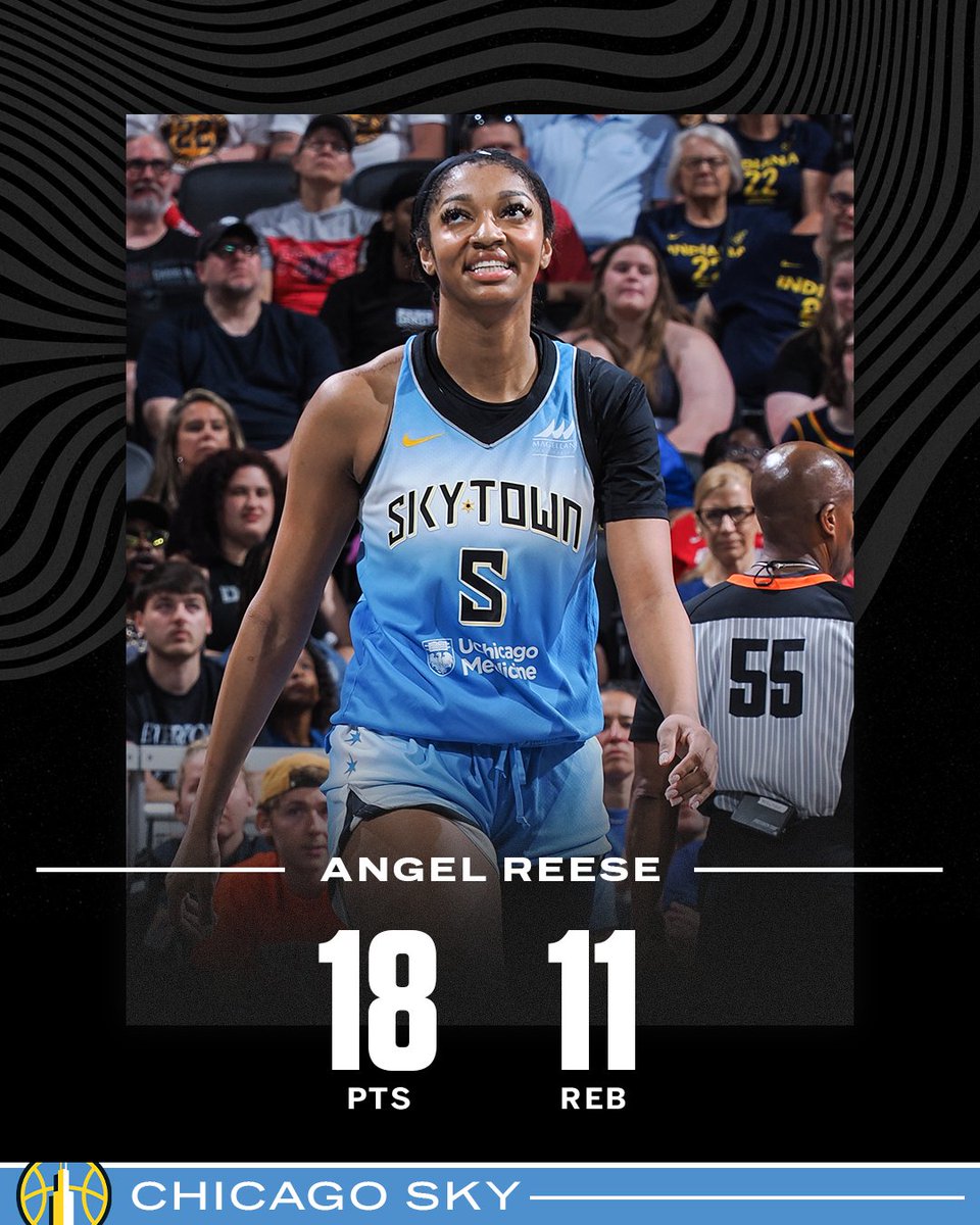 The historic streak continues for the Chi-Town Barbie 👑 

Despite the loss, Angel Reese tied Candace Parker for the longest double-double streak in WNBA history (9) 🔥