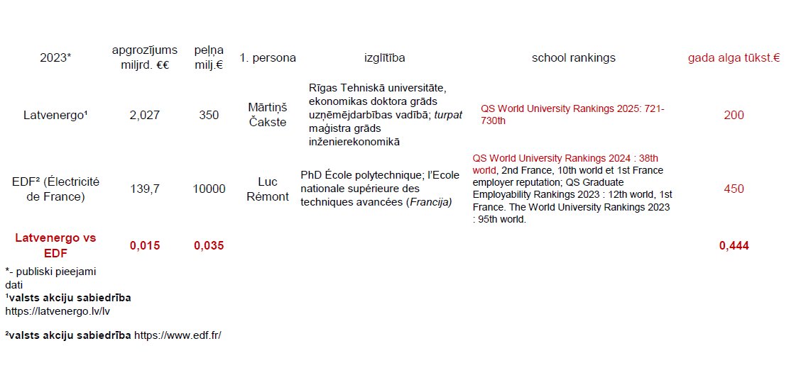 šodien noķēru ekseli melos #Latvenergo (sk.zemāk)
