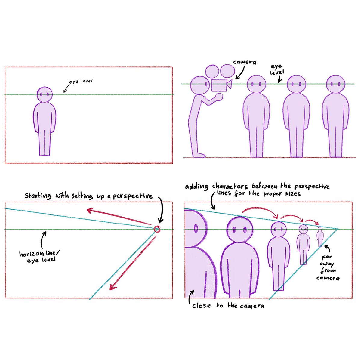 See how the eye level works 
