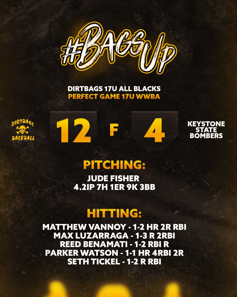 _thedirtbags's tweet photo. Dirtbags 17U All-Blacks with TWO PLAYOFF WINS to advance to the third round at the Perfect Game 17U WWBA ☠️⚾️ Keep rollin boys! #BagsUp https://t.co/gm5UBuLXat