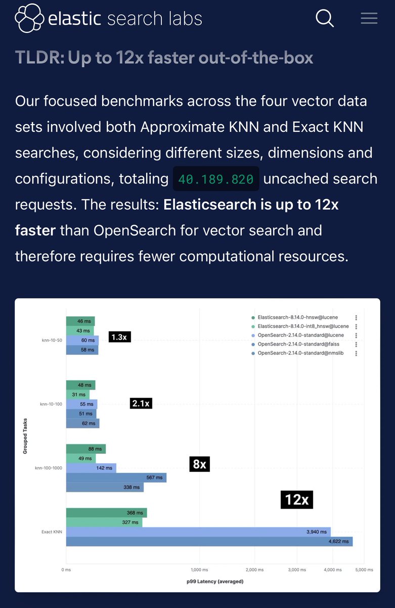 Jo Kristian Bergum tweet media
