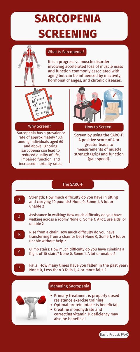 💪📊 Sarcopenia and the SARC-F: Is it the Most Important Screening That You Aren’t Doing?

#StrengthSavesLives

blogs.bmj.com/bjsm/?p=10902