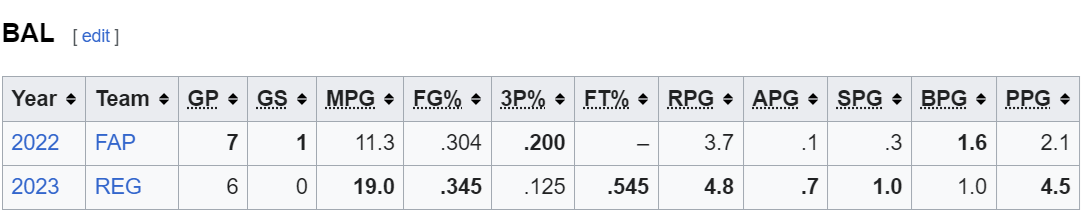 Ulrich Chomche has been drafted by the Memphis Grizzlies with the 57thpick in the #NBADraft! Congratulations Ulrich! It is believed his rights will be traded to the Toronto Raptors #GrindCity #WeTheNorth