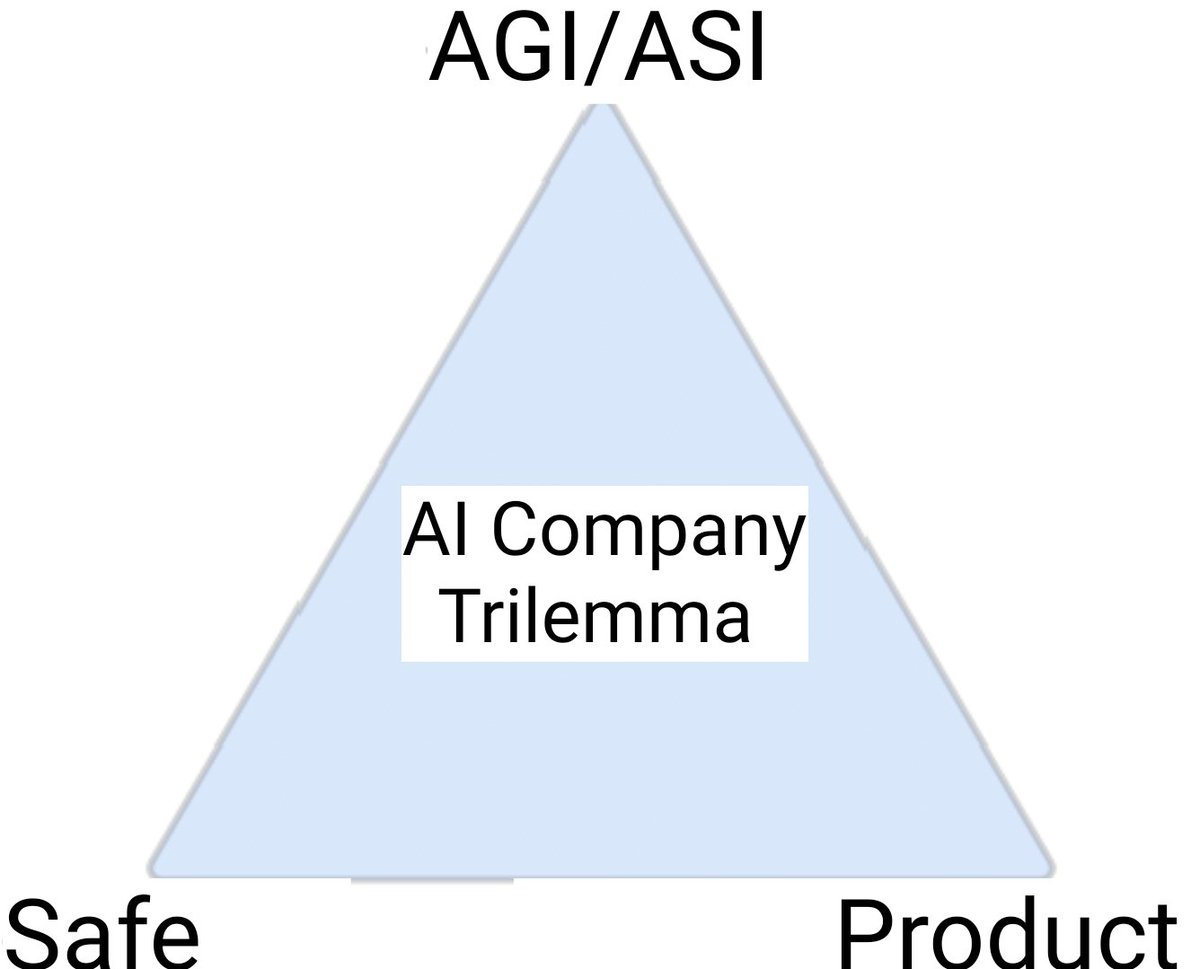 MixedNFT17's tweet photo. No AI Company has 3 of these https://t.co/scnBfi2SRC