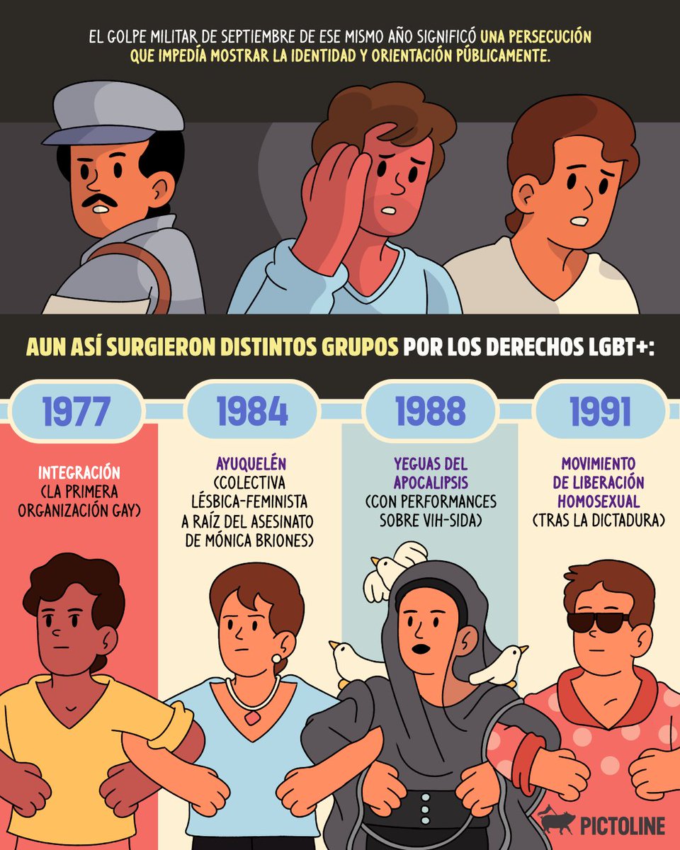 pictoline's tweet photo. 🙌 Un poco de la historia de resistencia LGBT+ chilena 🇨🇱🏳️‍🌈

#MesdelOrgullo #Orgullo #LGBTIQA #LGBT #Lesbianas #Gay #Bisexual #Trans #Queer #Chile https://t.co/vLEkfVPGc4