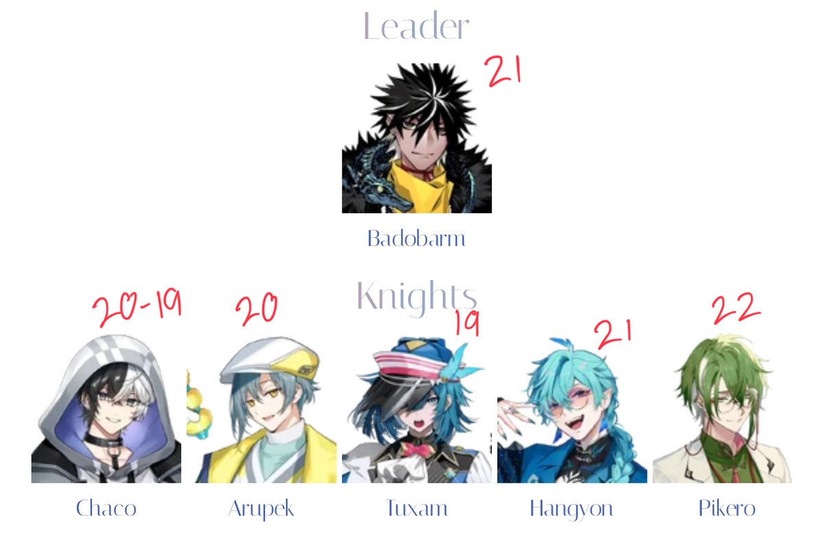 extrasweet_kira's tweet image. #Fragariamemories MY AGE HEADCANONS FOR THE ALL THE BOUQUETS 🫡‼️