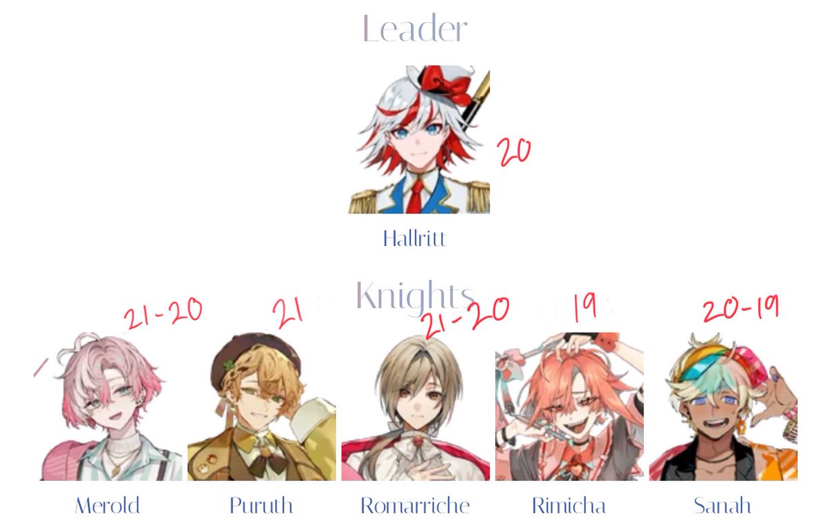 extrasweet_kira's tweet image. #Fragariamemories MY AGE HEADCANONS FOR THE ALL THE BOUQUETS 🫡‼️