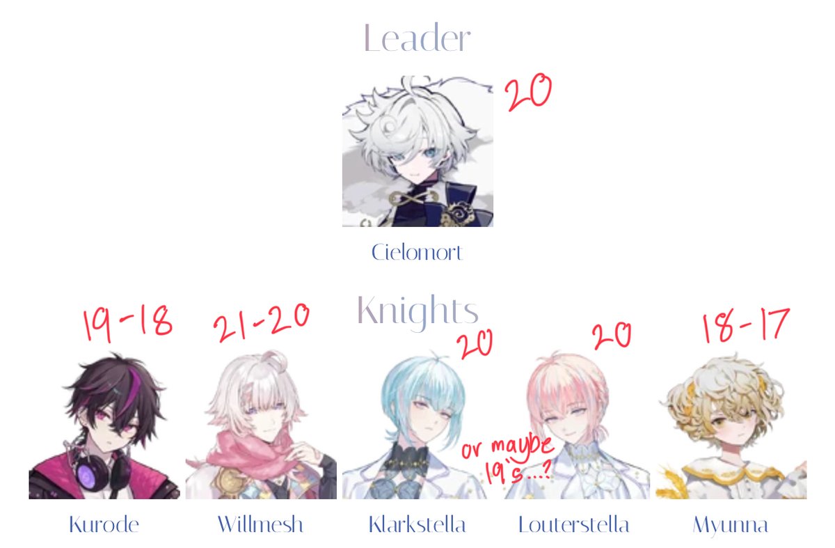 extrasweet_kira's tweet image. #Fragariamemories MY AGE HEADCANONS FOR THE ALL THE BOUQUETS 🫡‼️