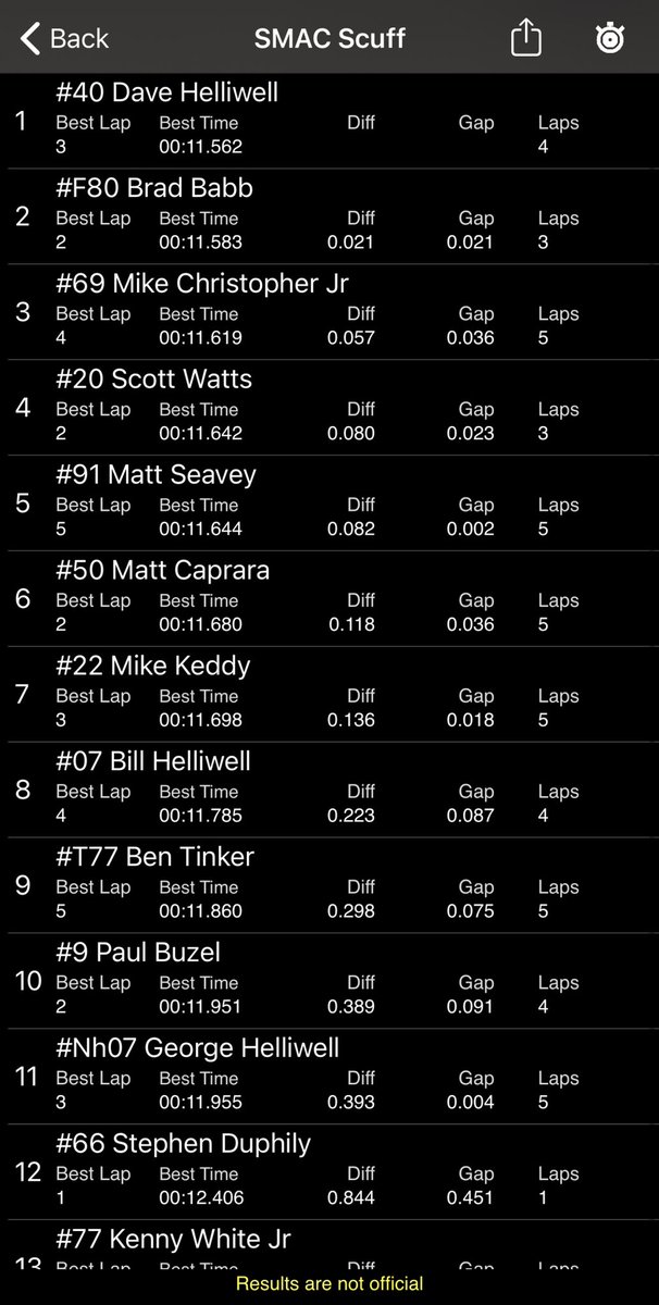 The fast five in the SMAC scuff session at <a href="/seekonkspeedway/">Seekonk Speedway</a> were Dave Helliwell, Brad Babb in the Watts F80, Mike Christopher Jr, Scott Watts, and Matt Seavey. Heats are coming up next!