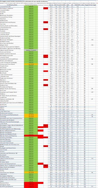 getprdone's tweet photo. Safe Labour seats are a defaut Green vote by the way for everyone. It's important they erode that way to increase Green's 4 seats to 40 or 140. See where your seat sits in @sprintforpr. #Vote4PR https://t.co/KWAj2zYygy