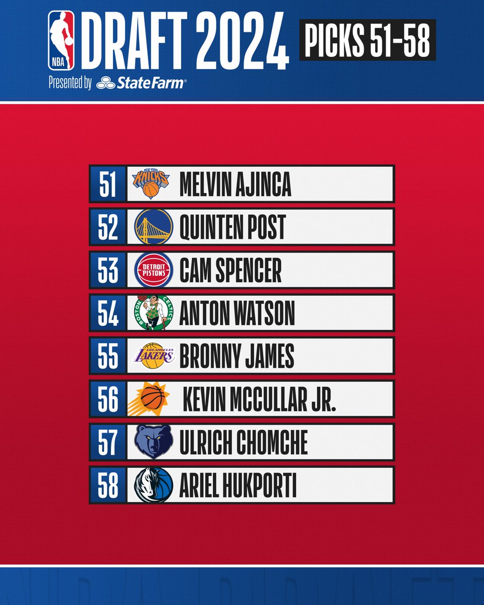 The final 8 picks in the 2024 #NBADraft presented by State Farm!
