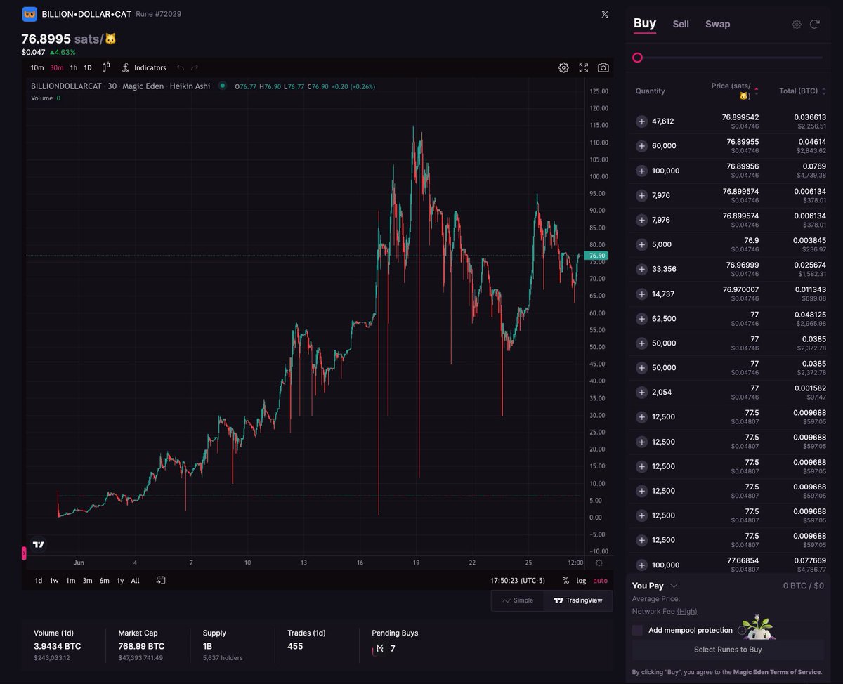 btcbongo's tweet photo. this chart gives me zero fear, zero doubts, and zero anxiety

full confidence, complete belief, and unwavering conviction

billy to a billy https://t.co/bpJE8hYEpd