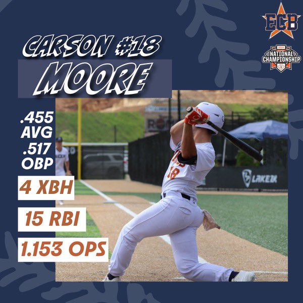 Carson Moore (@carsonmoore_) on Twitter photo Finished top 4 in PBR national —> WWBA is up next
@ECBAstrosFrye <a href="/PG_Uncommitted/">PG_Uncommitted</a> @PBR_Uncommitted Finished top 4 in PBR national —> WWBA is up next
@ECBAstrosFrye <a href="/PG_Uncommitted/">PG_Uncommitted</a> @PBR_Uncommitted